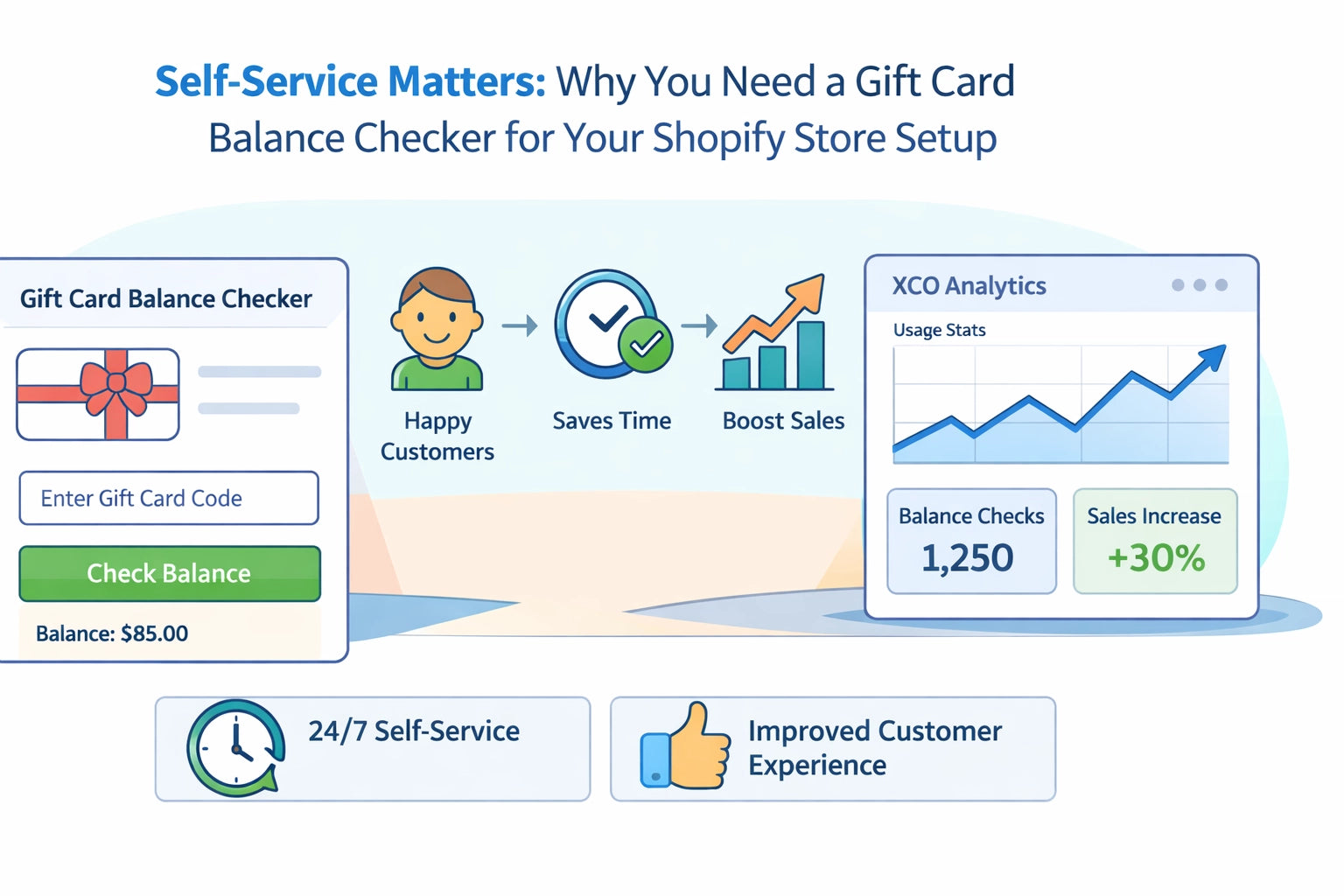 Self-Service Matters: Why You Need a Gift Card Balance Checker for You
