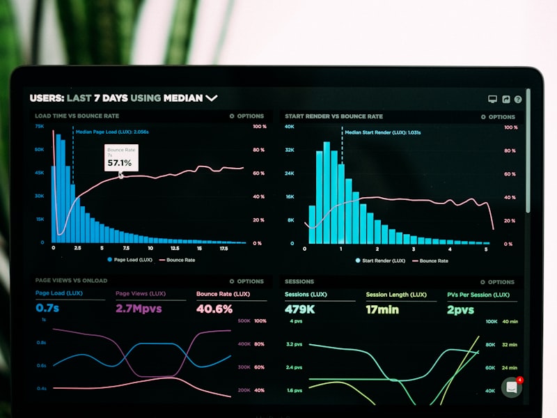 Comprehensive Business Analysis