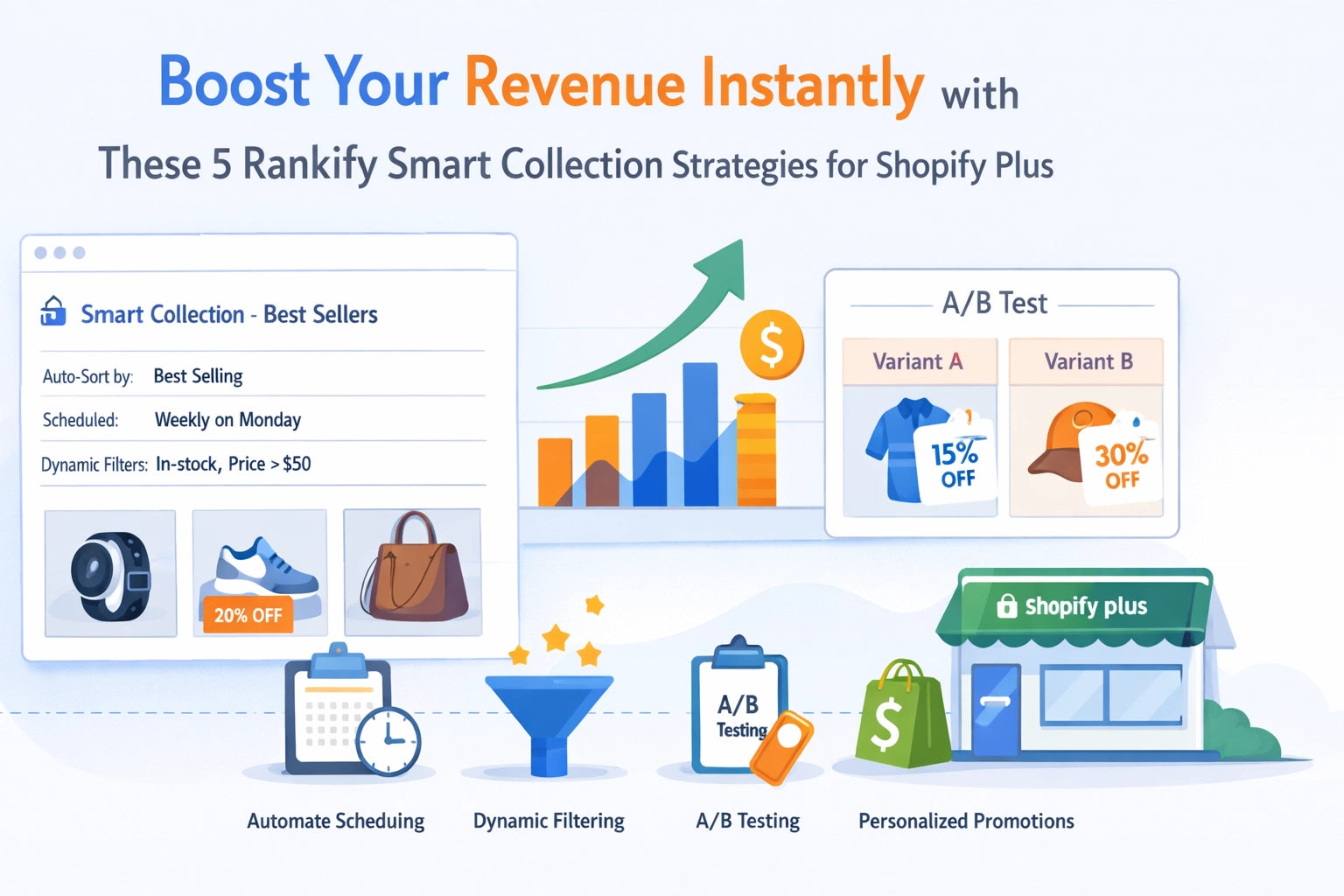Boost Your Revenue Instantly with These 5 Rankify Smart Collection Str