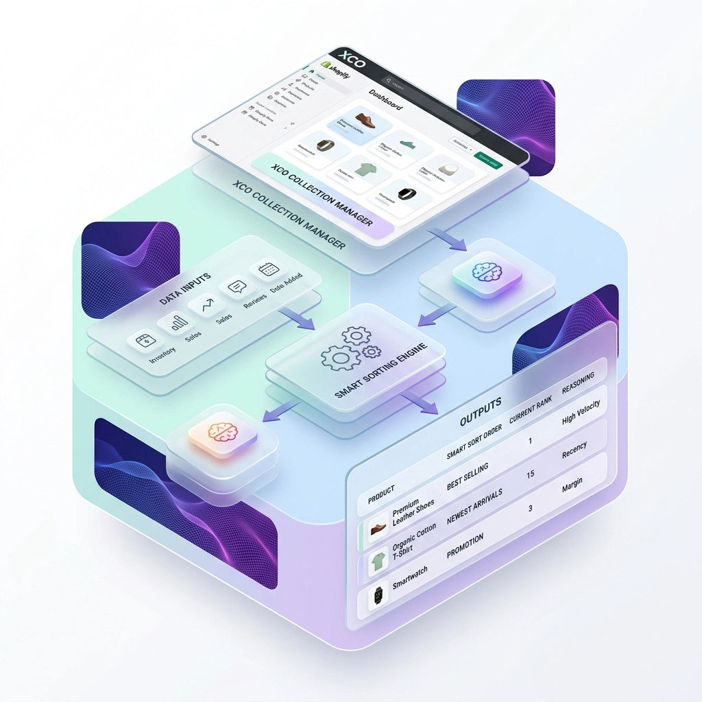 The Ultimate Guide to Smart Collection Sorting: Everything You Need to