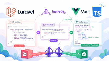 Illustration of typed data flowing from a Laravel controller through Inertia into a Vue component